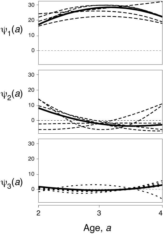 Figure 3.—