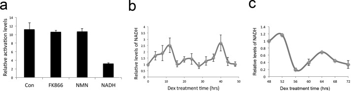 FIGURE 5.