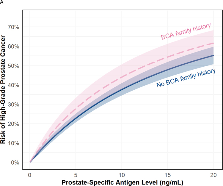 Fig. 2 –