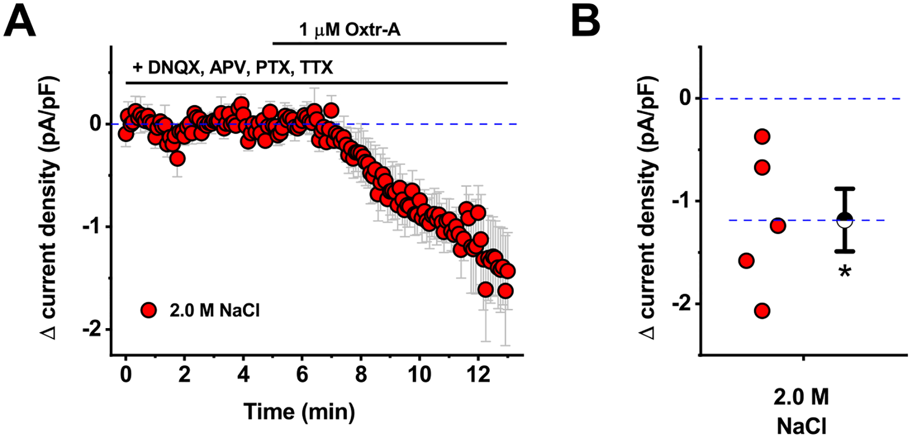 Figure 3: