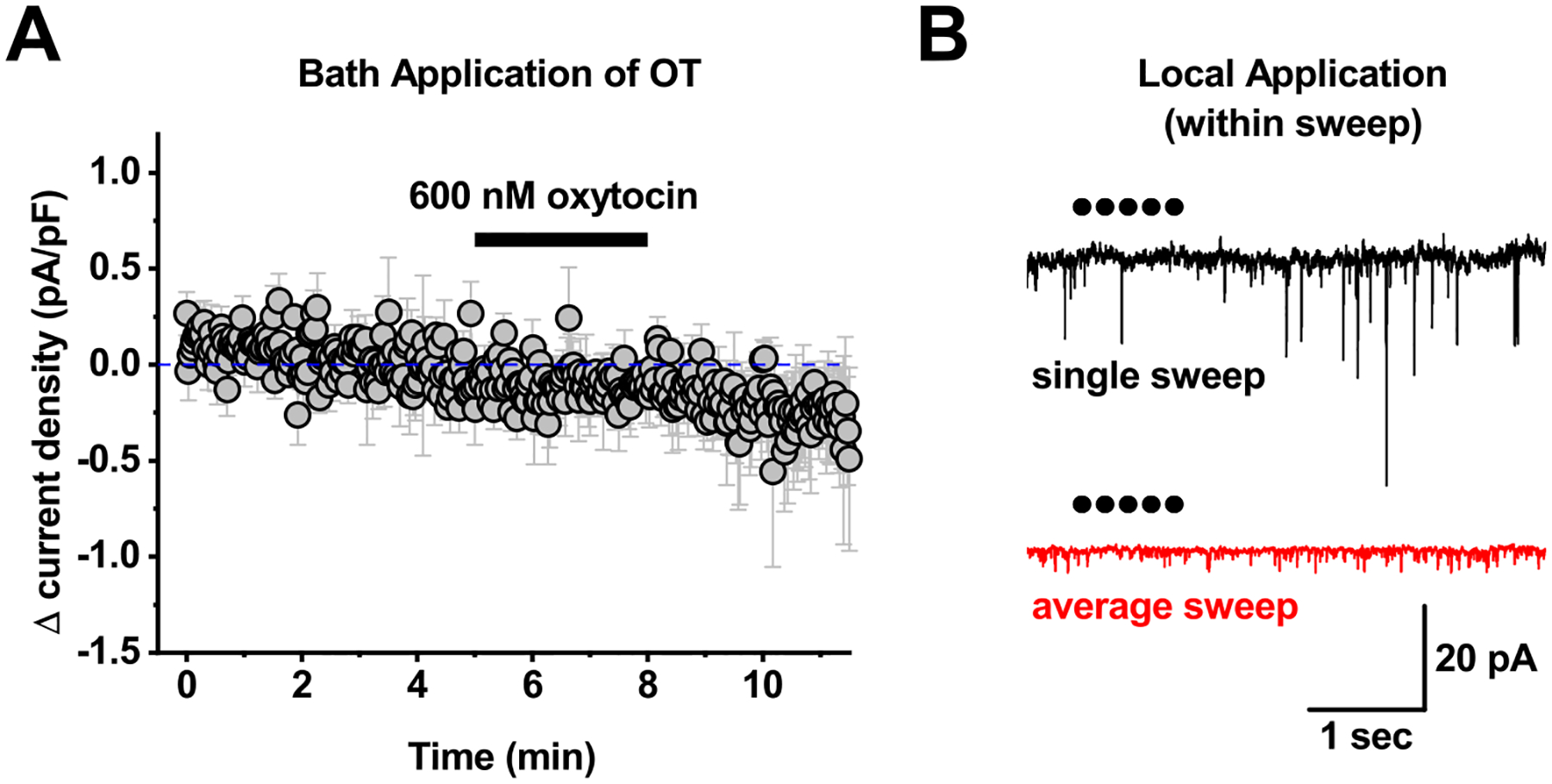 Figure 7: