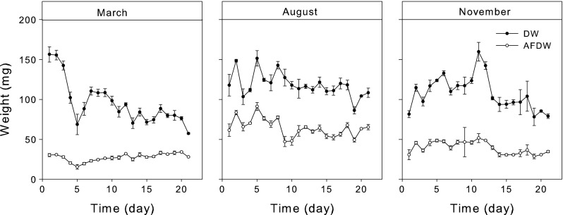 Fig. 2