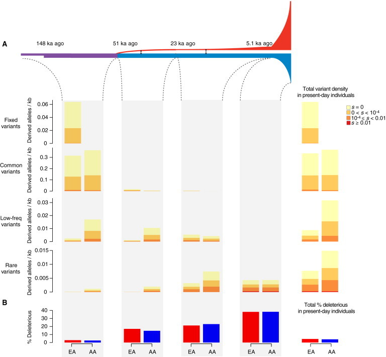 Figure 6