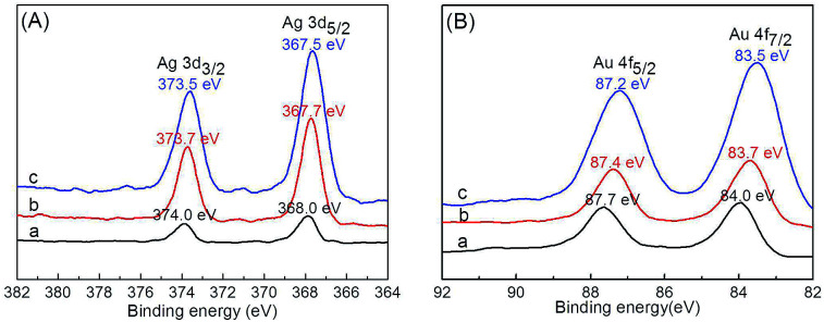 Fig. 9