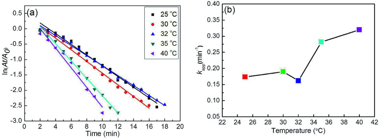 Fig. 15