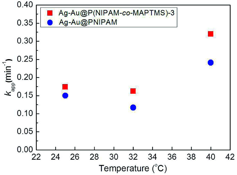 Fig. 16