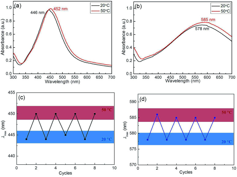 Fig. 13