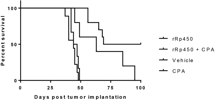 Figure 6