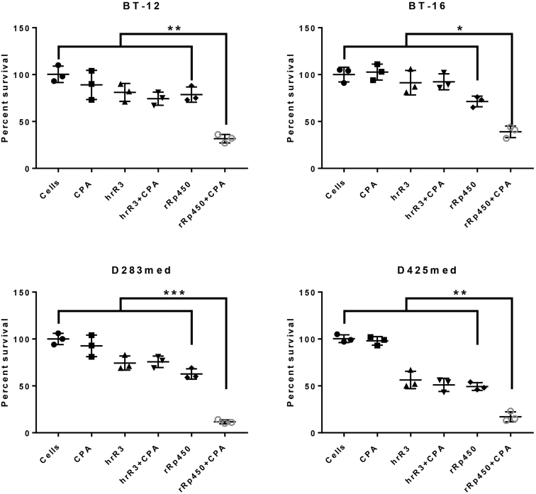 Figure 5