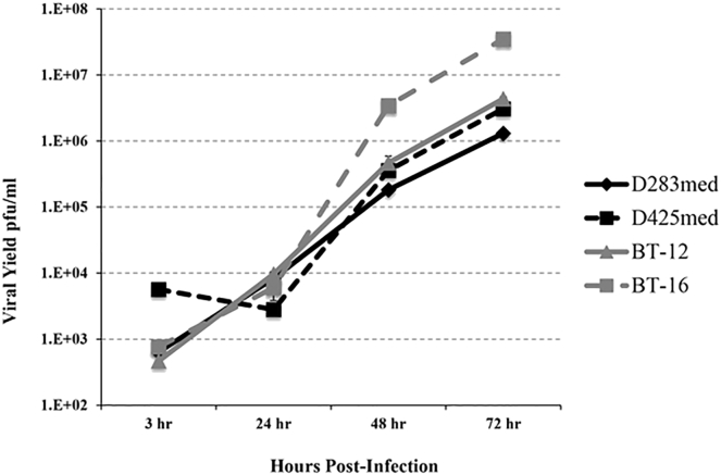 Figure 1