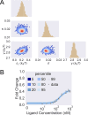 Figure 3—figure supplement 6.