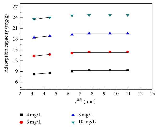 Figure 9