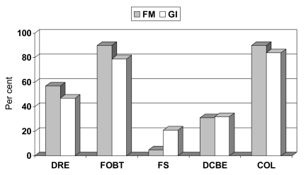 Figure 2)