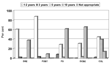 Figure 1)