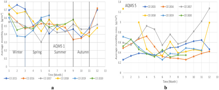 Fig. 16
