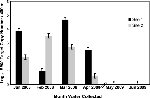 FIG. 2.