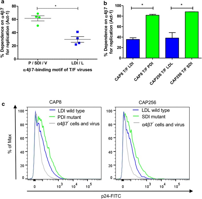 Figure 4