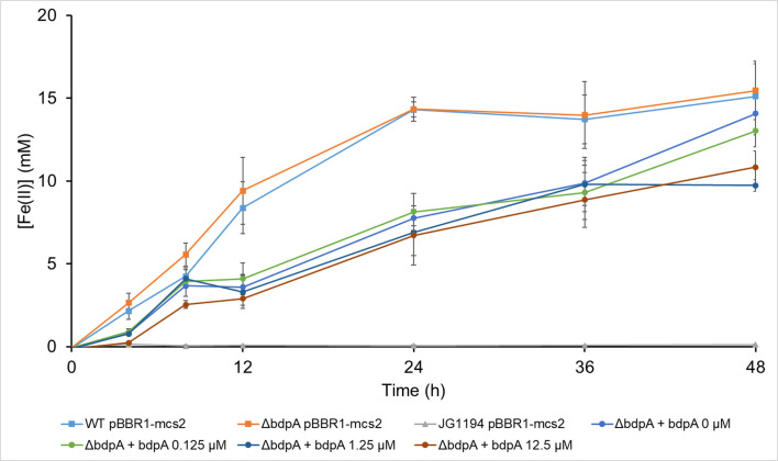 Figure 2—figure supplement 2.