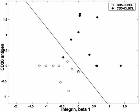 Fig. (2)