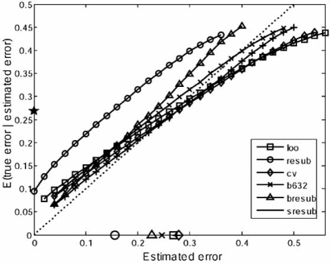 Fig. (6)