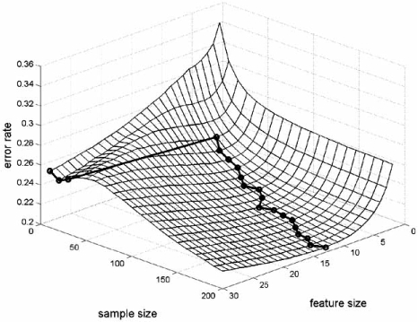 Fig. (9)