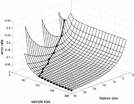 Fig. (9)