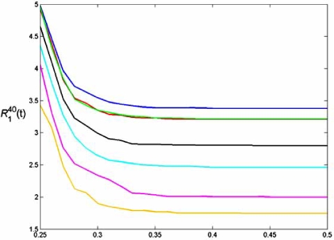 Fig. (8)