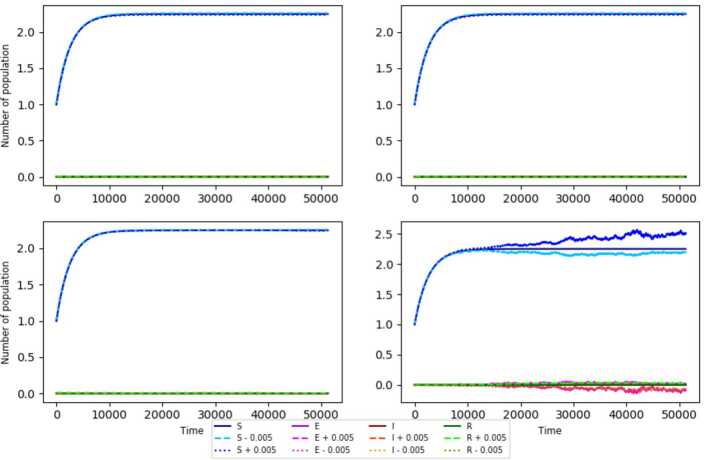 Figure 2