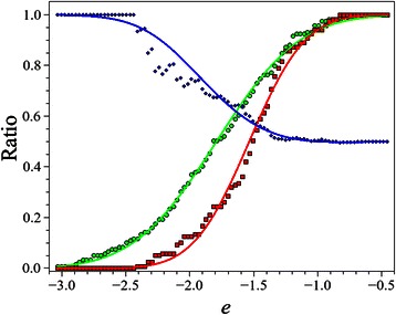 Fig. 4