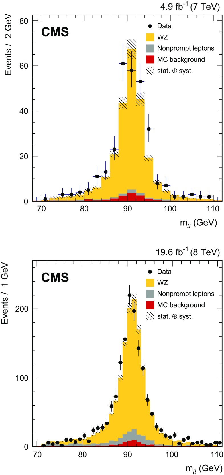 Fig. 2