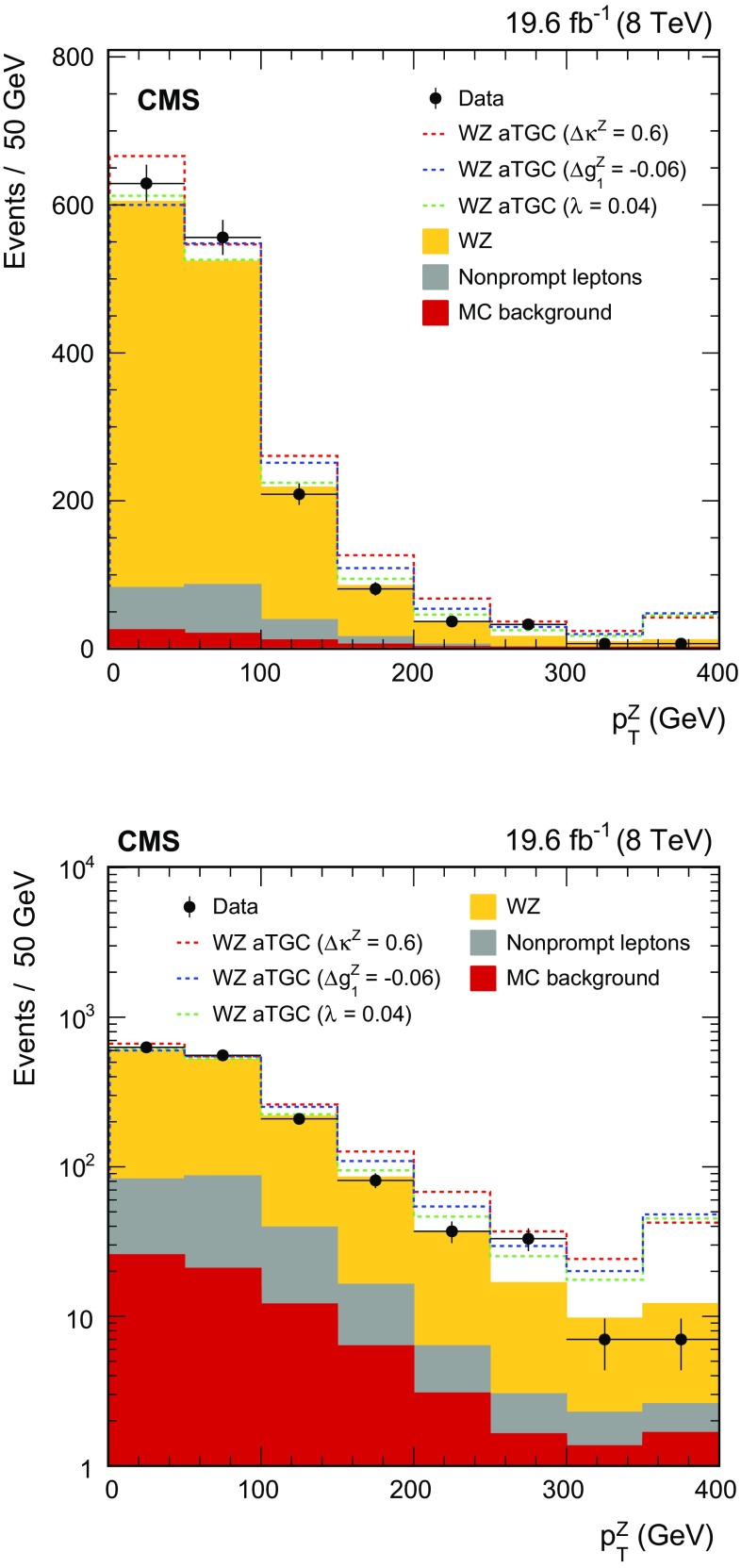 Fig. 7