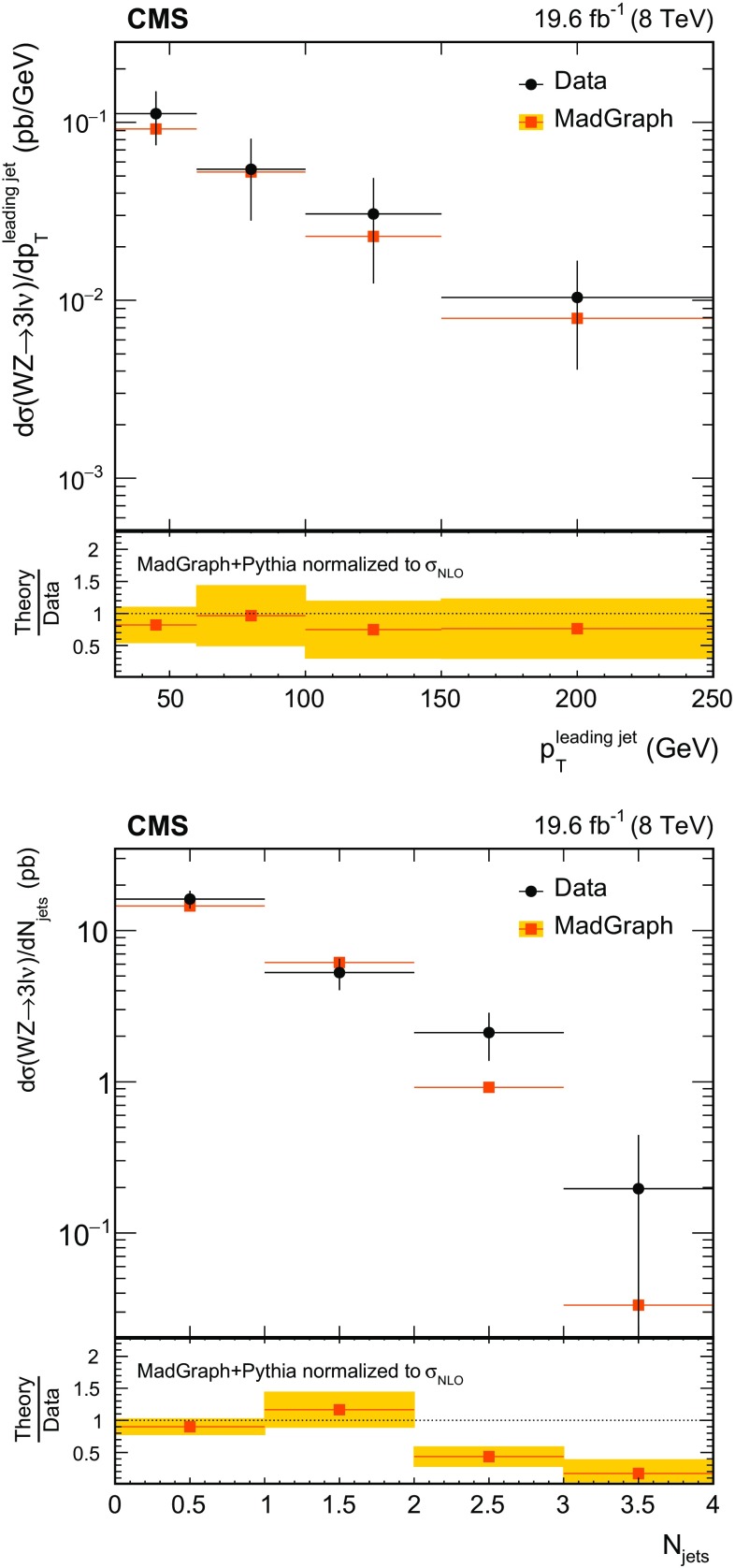 Fig. 6