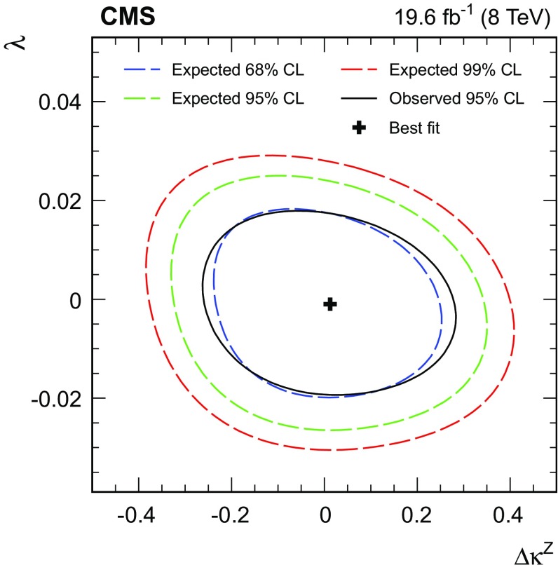 Fig. 10