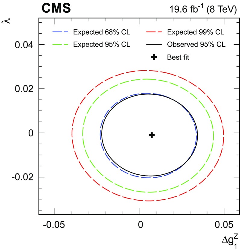 Fig. 9