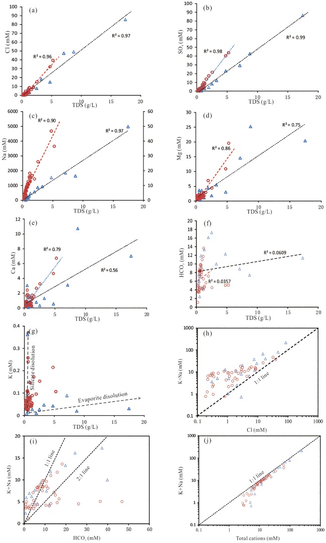 Fig 6