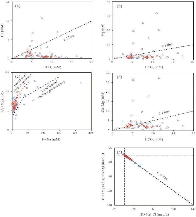 Fig 12