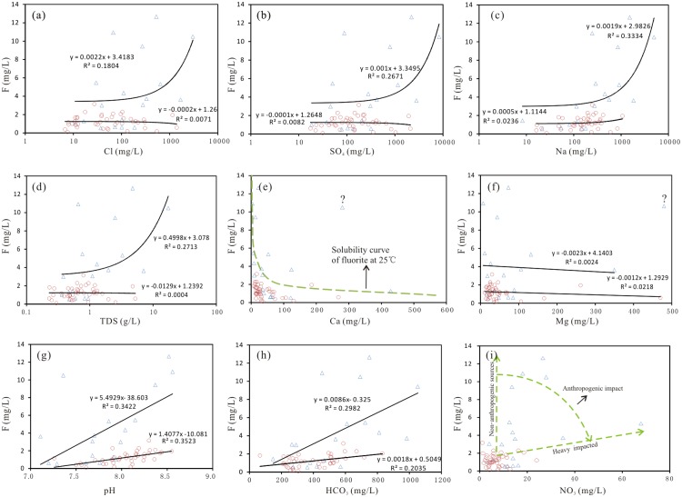 Fig 10