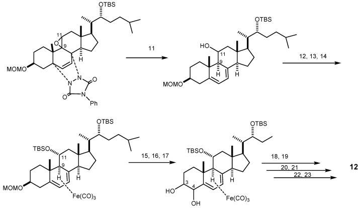 Scheme 2