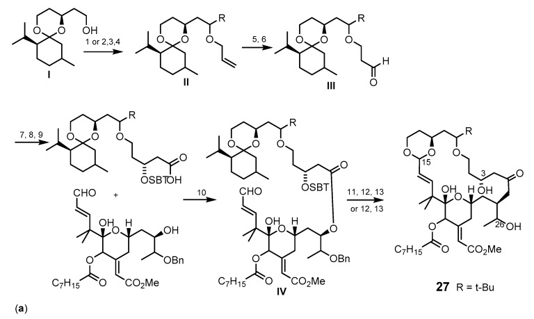 Scheme 4