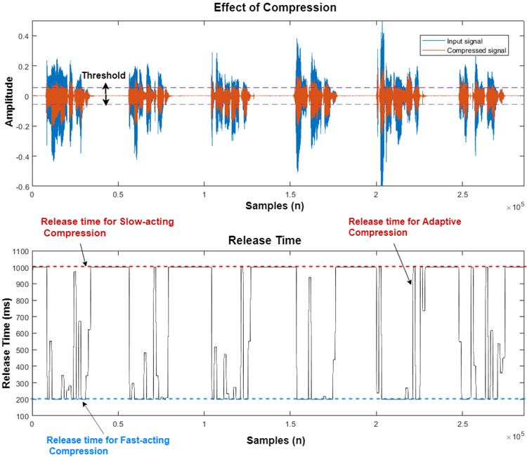 Figure 4: