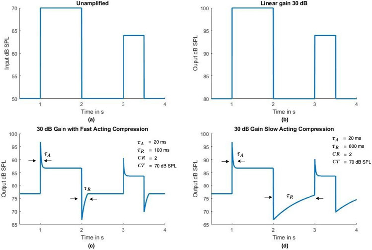 Figure 2: