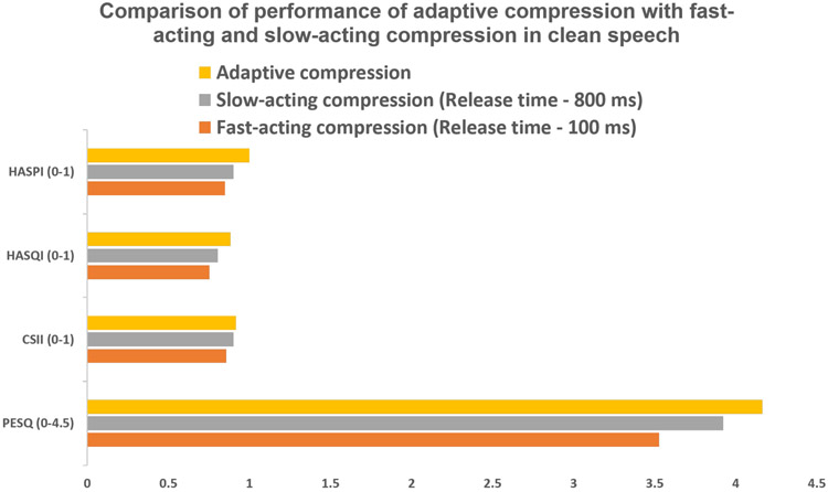 Figure 6: