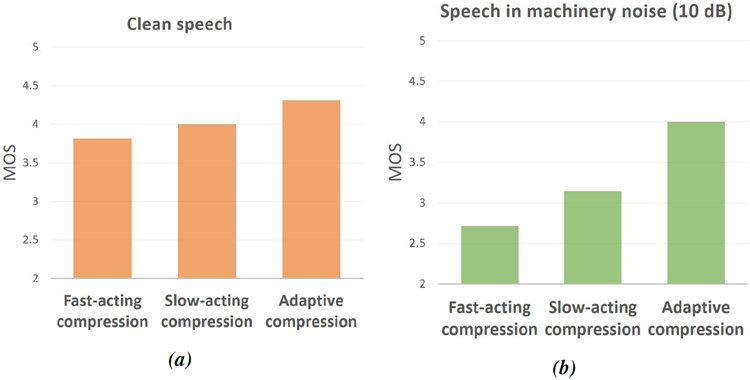 Figure 7: