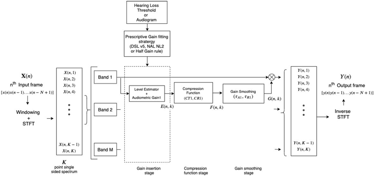 Figure 3: