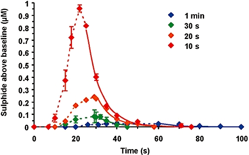 Figure 10