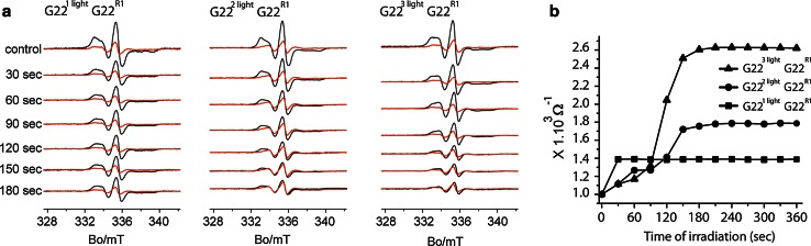 Fig. 4