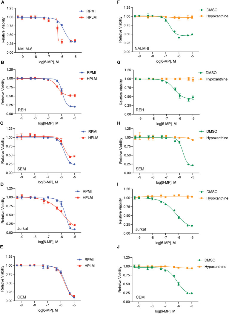 Figure 4