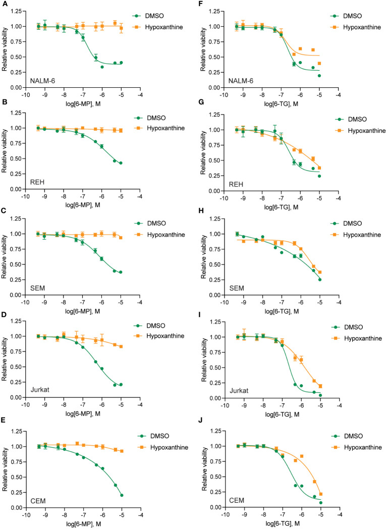 Figure 3