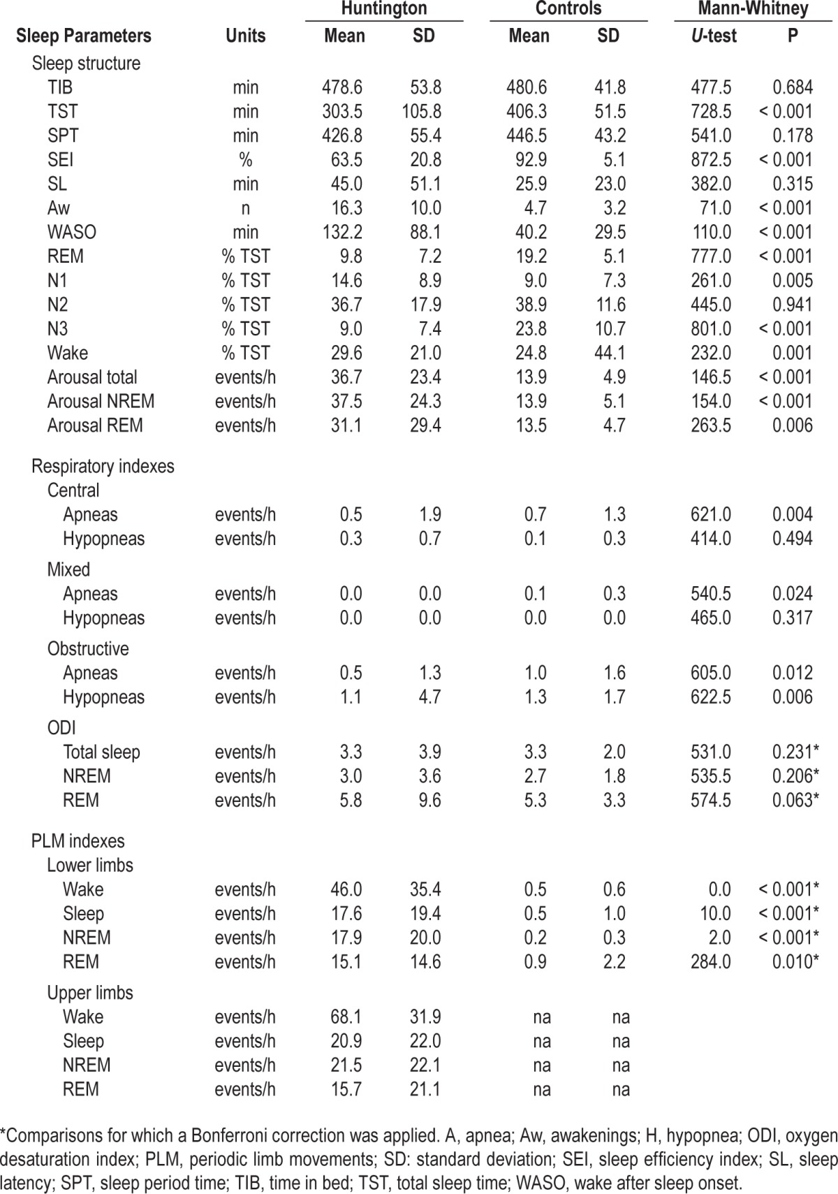 graphic file with name aasm.38.9.1489.t02.jpg