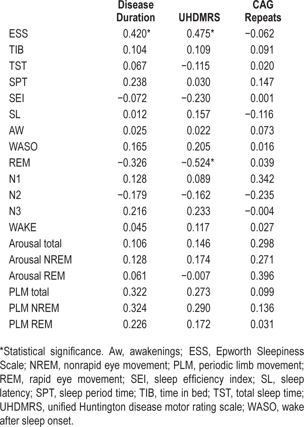 graphic file with name aasm.38.9.1489.t04.jpg